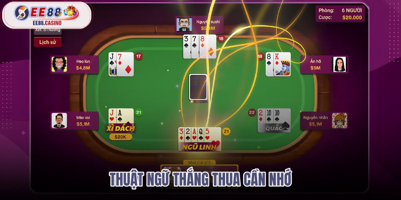 thuat-ngu-thang-thua-can-nho thuat-ngu-thang-thua-can-nho